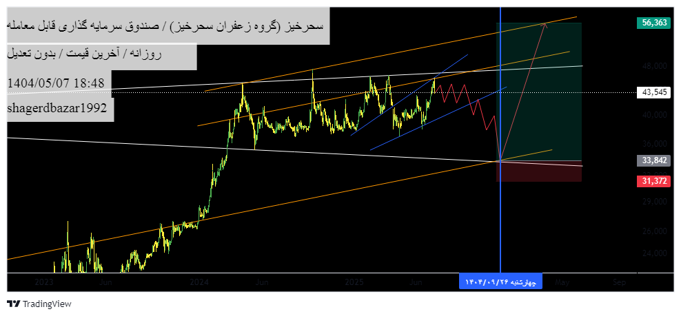 analysis_chart