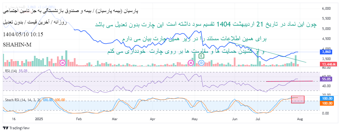 پارسیان،تکنیکال،SHAHIN-M