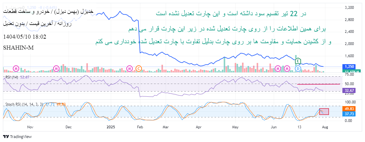 خدیزل،تکنیکال،SHAHIN-M