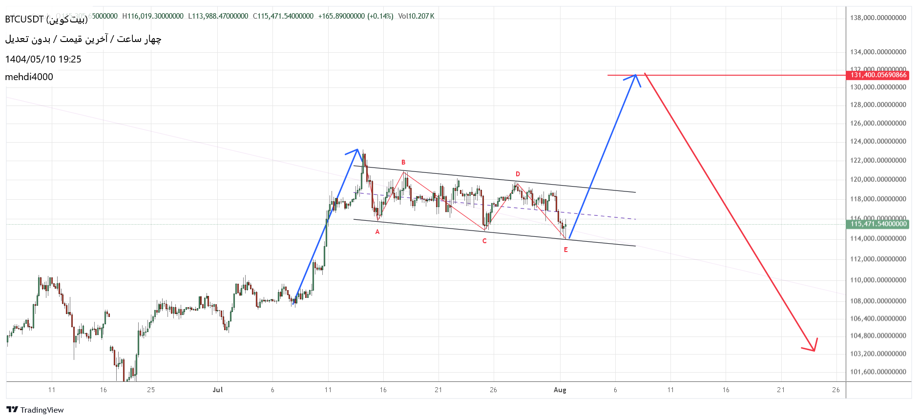 Satın alBTC،Teknik،mehdi4000