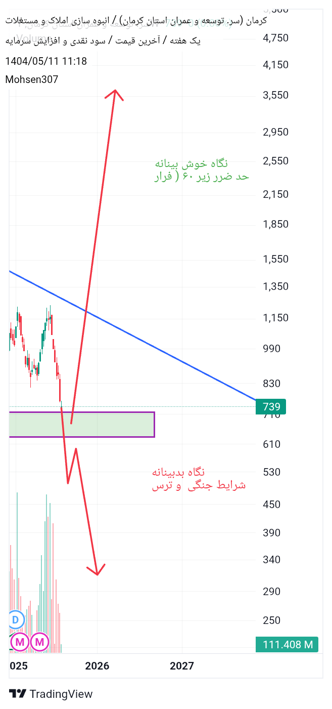 خرید،تکنیکال،Mohsen307