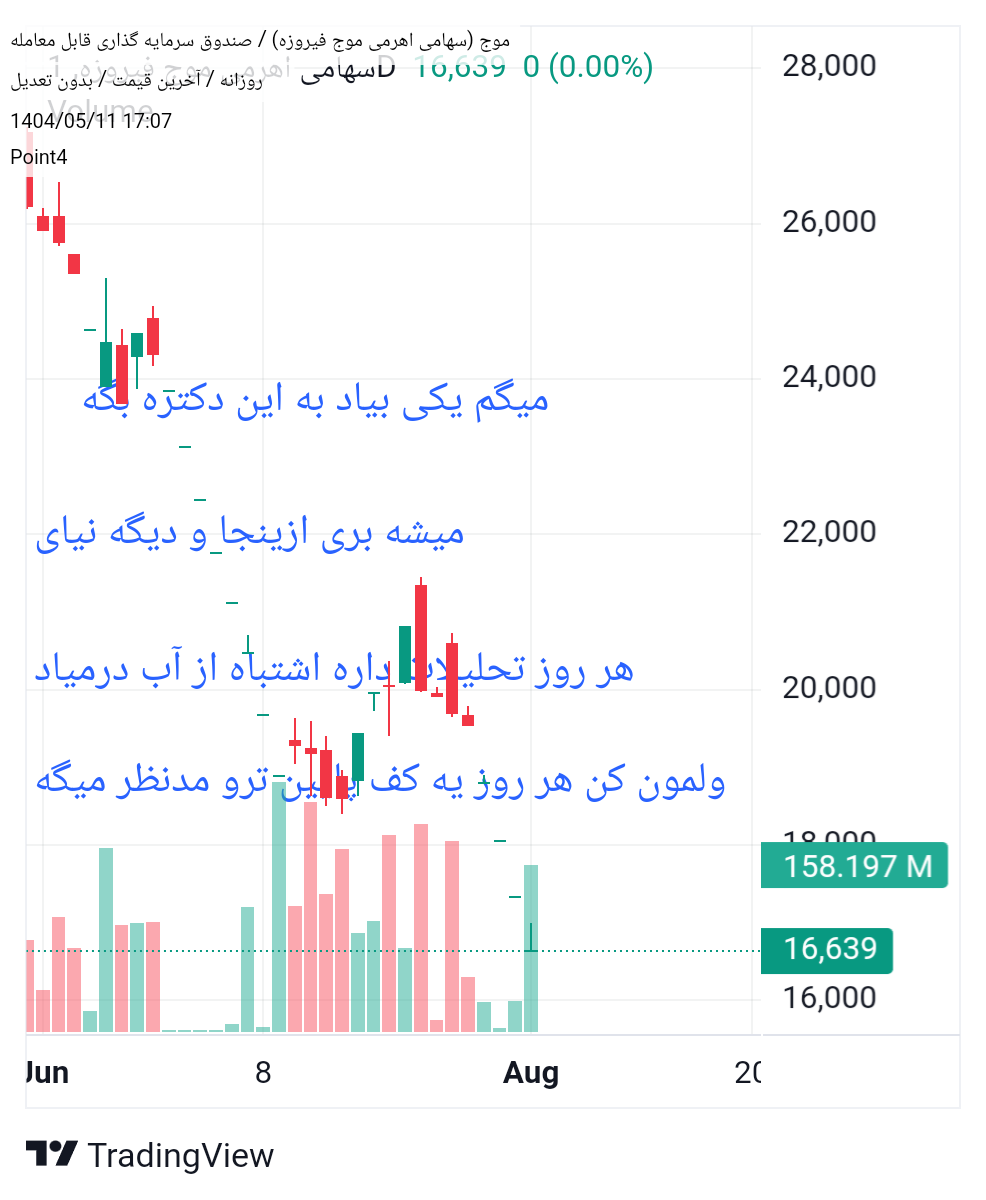 خریدموج،تکنیکال،Point4
