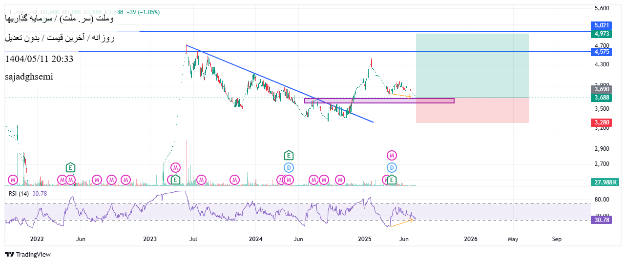 analysis_chart