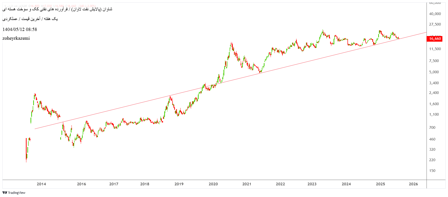 analysis_chart