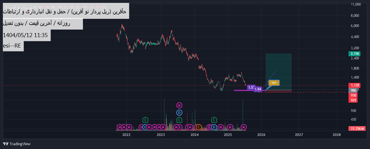 خرید،تکنیکال،esi--RE