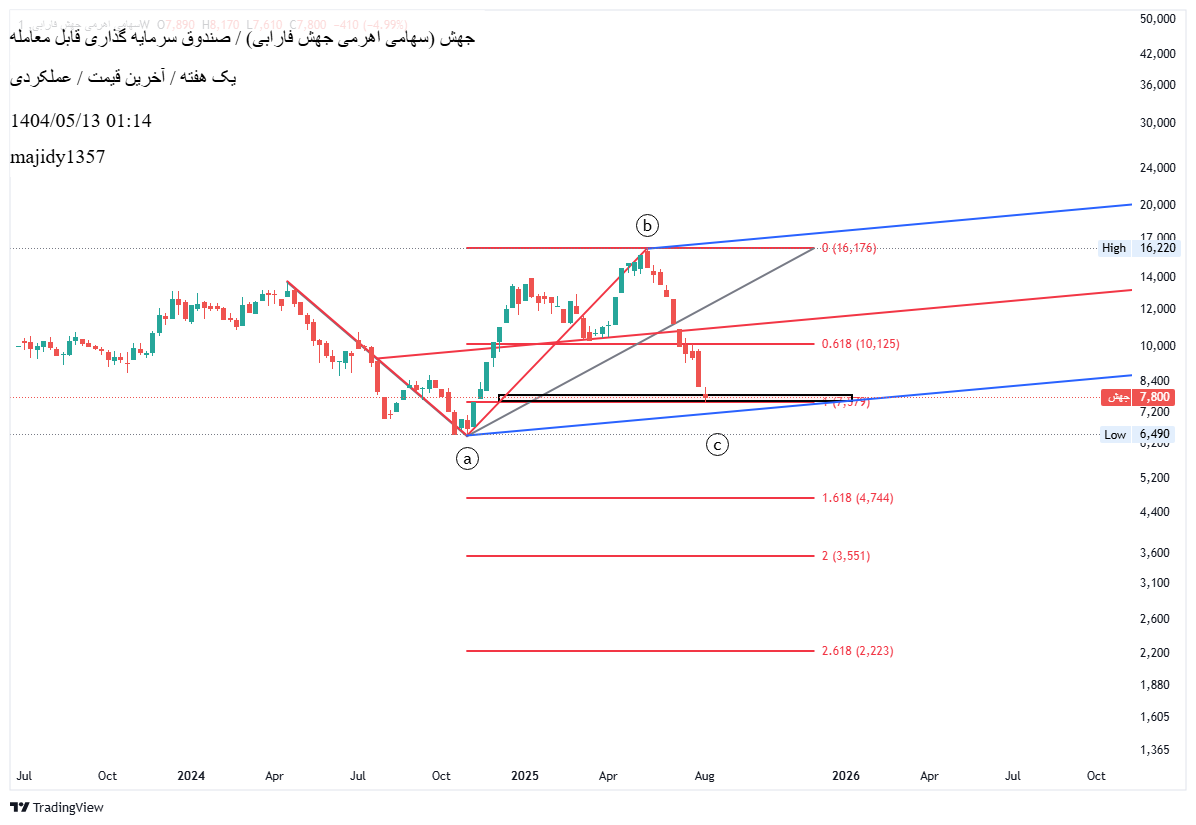خرید،تکنیکال،majidy1357