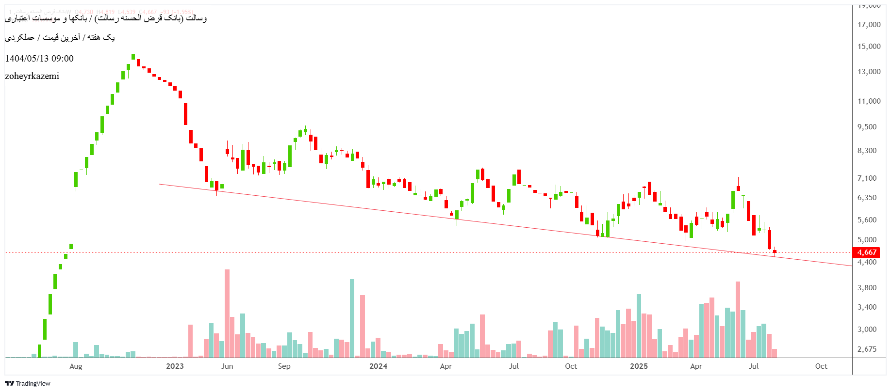 analysis_chart