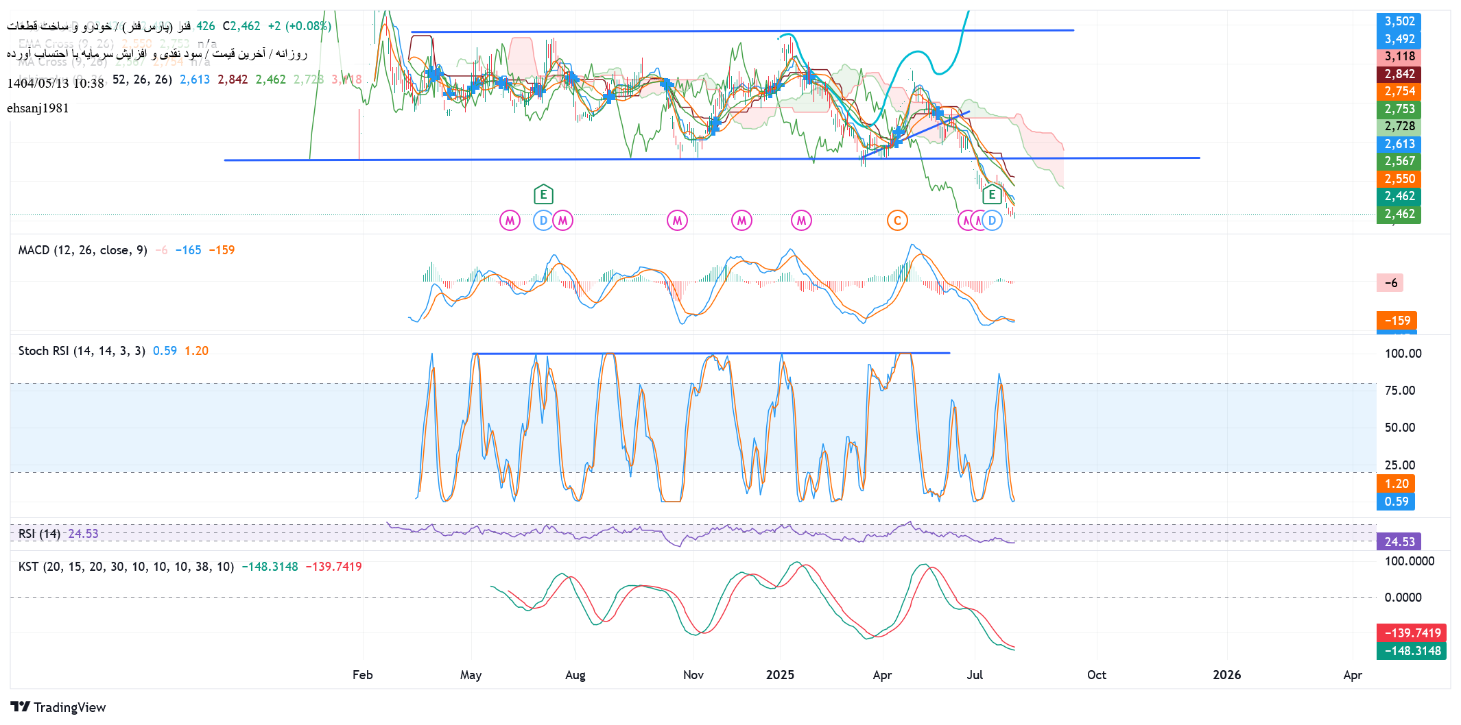 analysis_chart