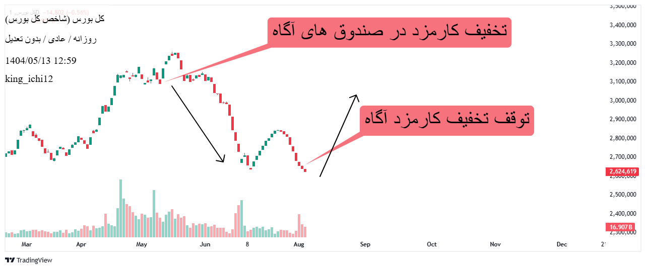 analysis_chart