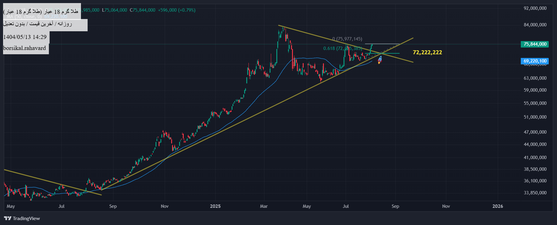 Buyطلا ۱۸ عیار،Technical،borsikal.rahavard
