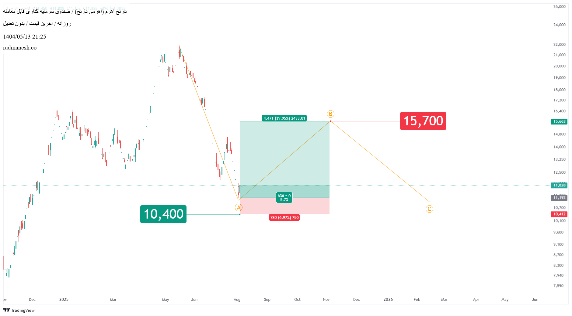 Buy،Technical،radmanesh.co