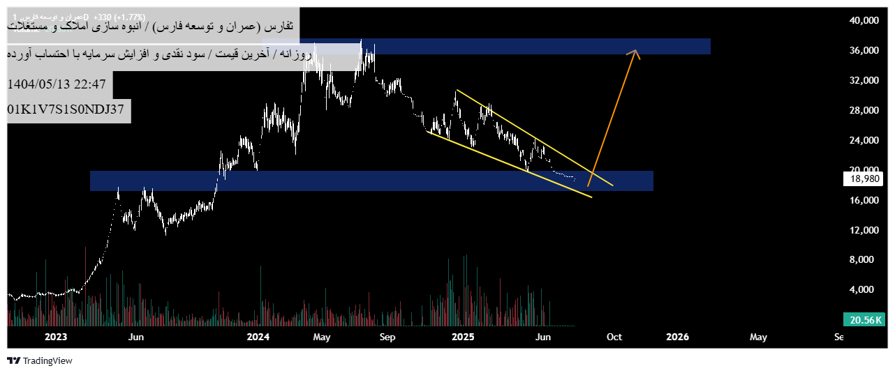 عمران_و_توسعه_فارس_(سهامی_عام)