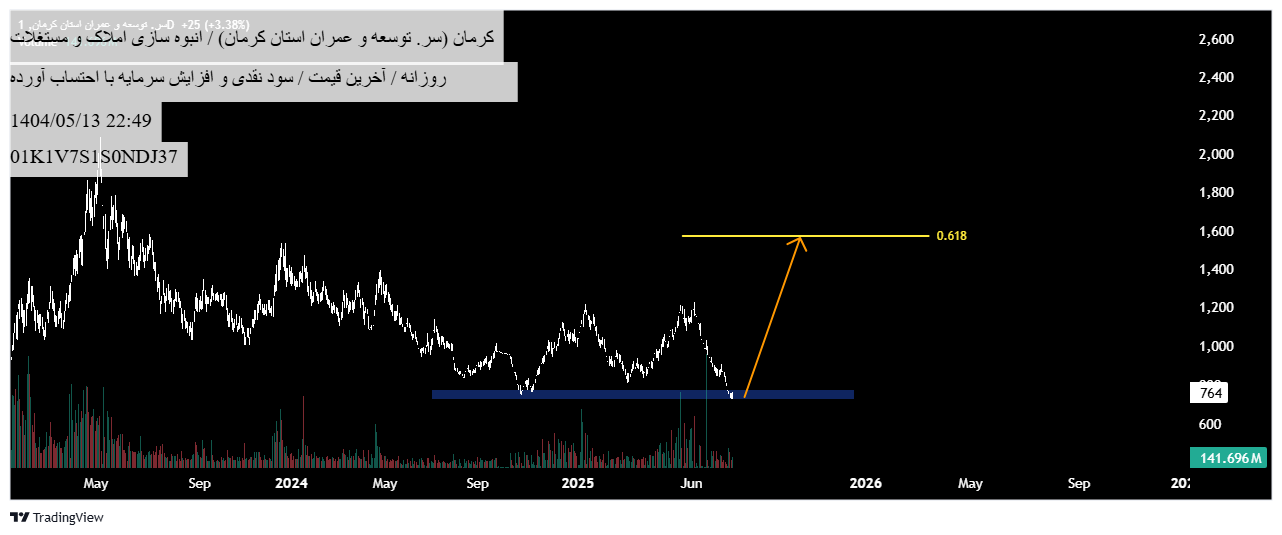خرید،تکنیکال،TSEelliottWAVE
