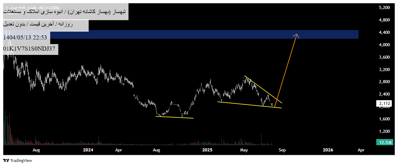 analysis_chart