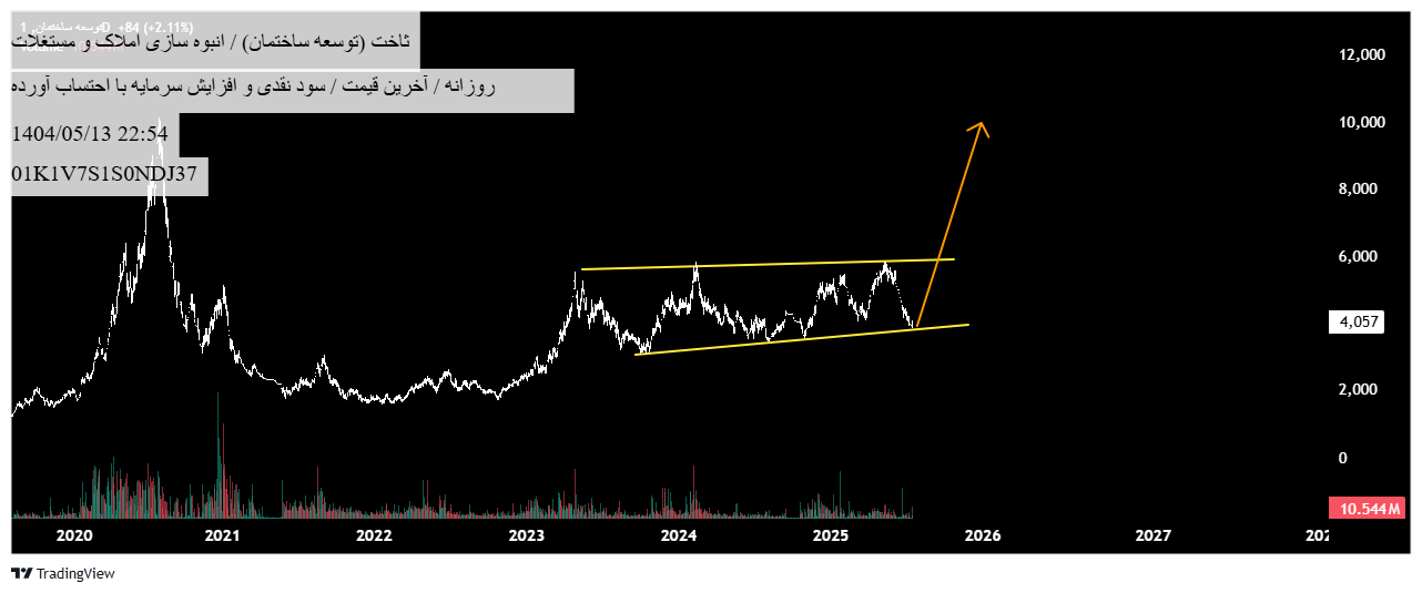 analysis_chart