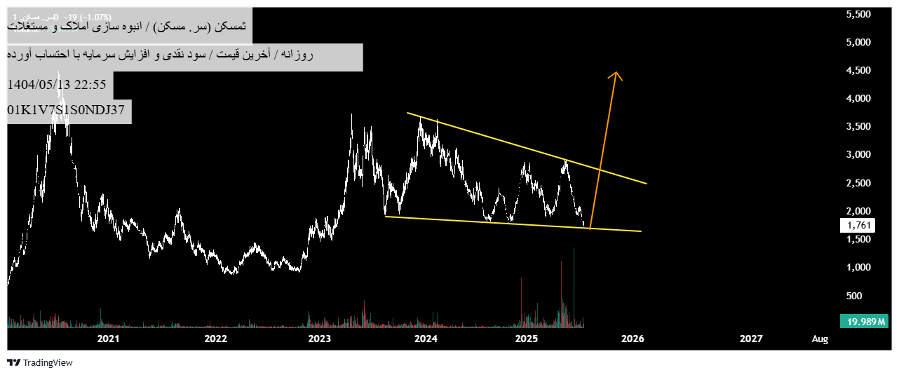 analysis_chart