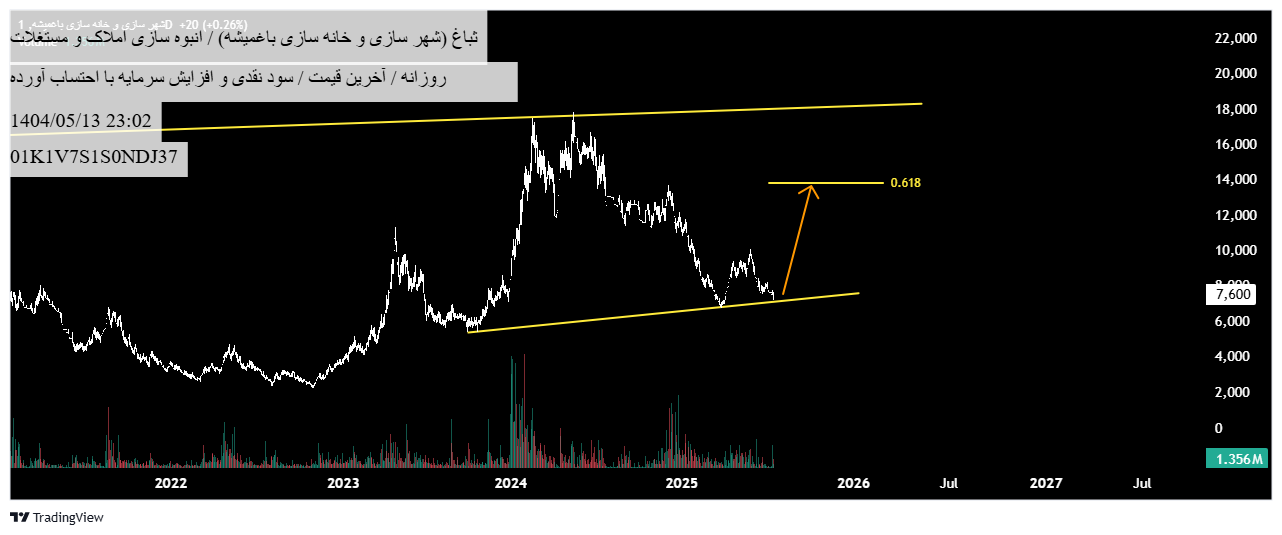 خرید،تکنیکال،TSEelliottWAVE