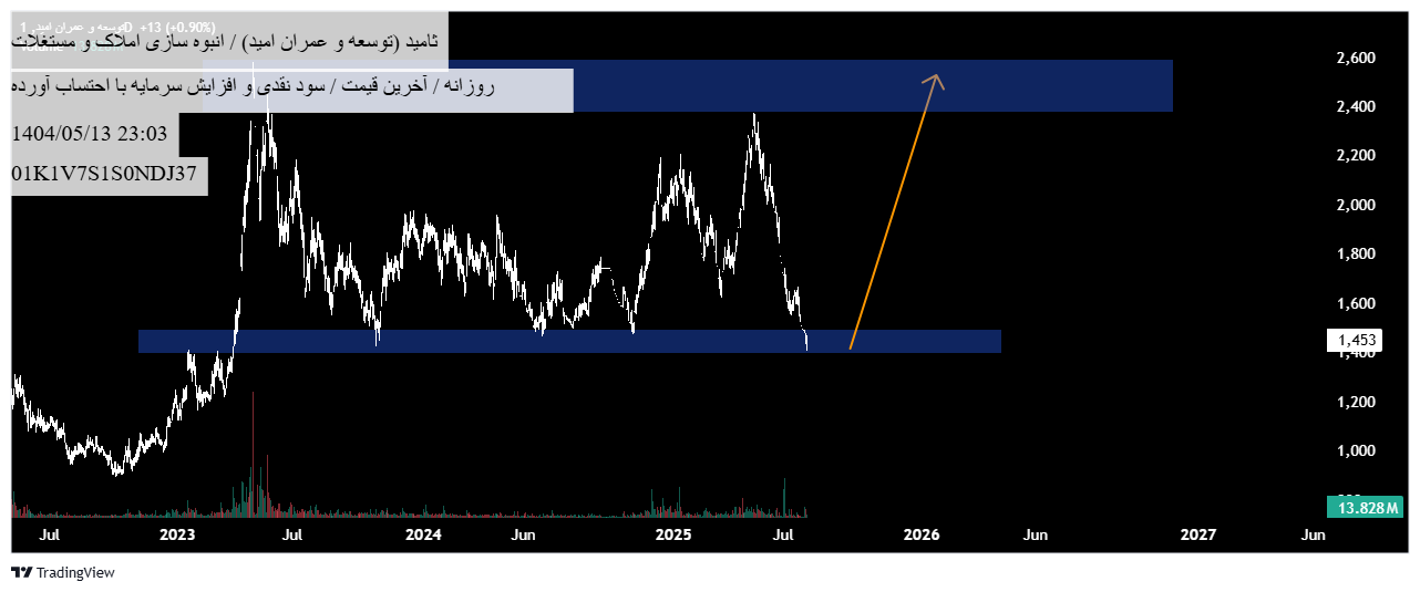 analysis_chart