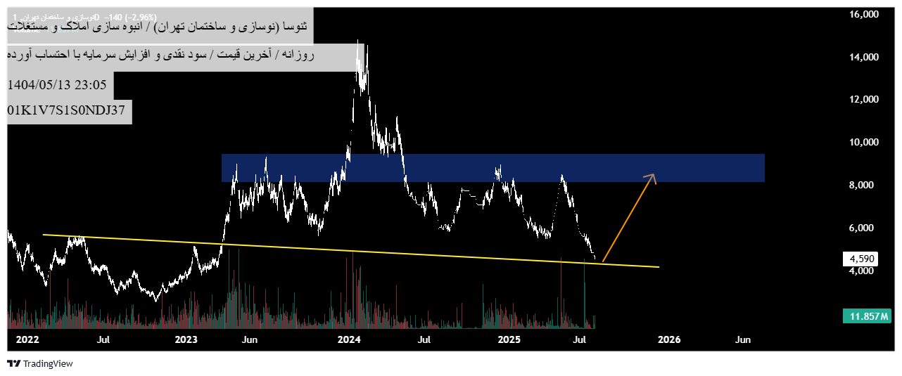 خرید،تکنیکال،TSEelliottWAVE