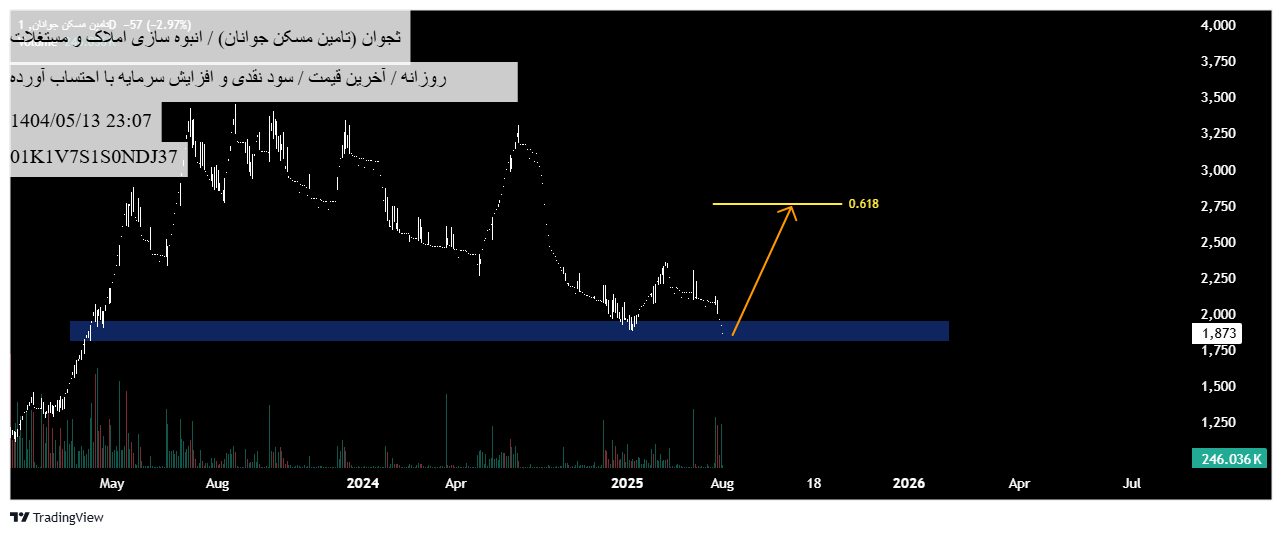 analysis_chart