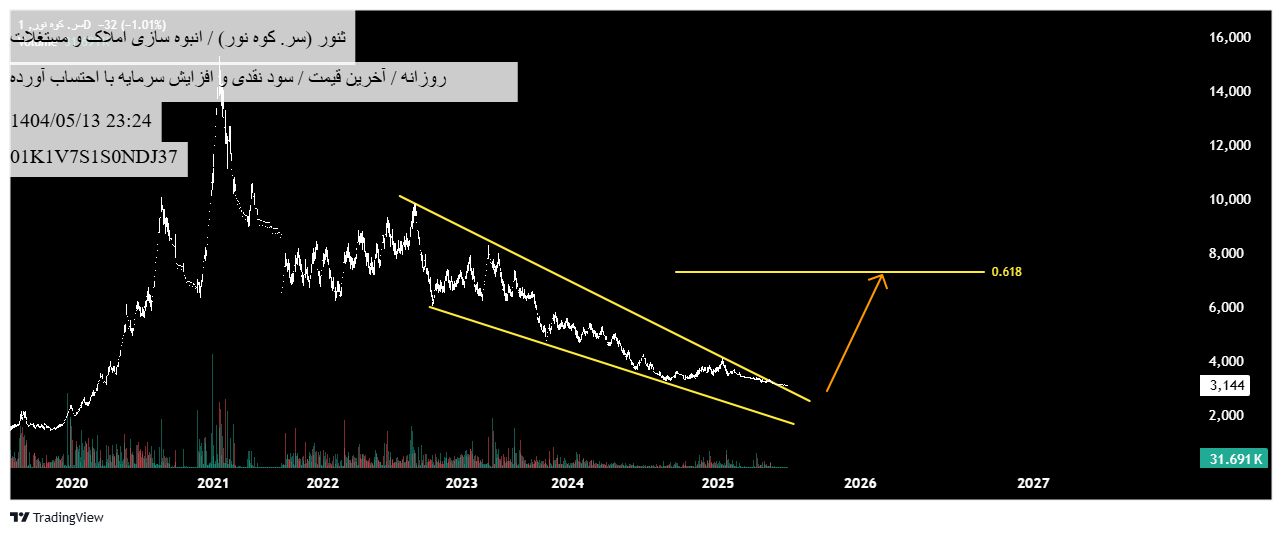 خرید،تکنیکال،TSEelliottWAVE