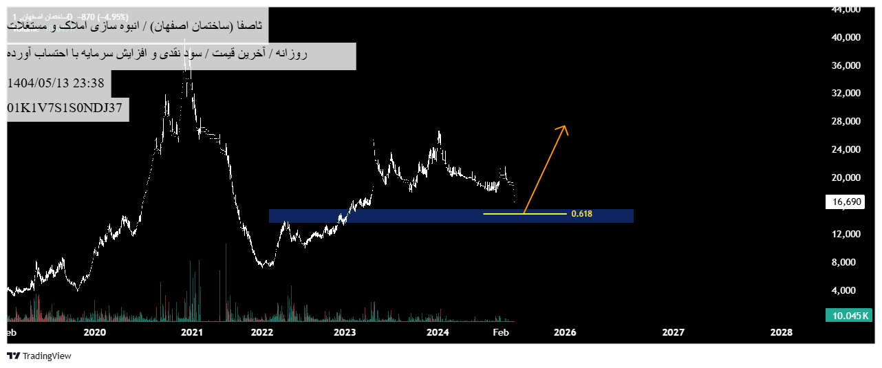 Satın al،Teknik،TSEelliottWAVE