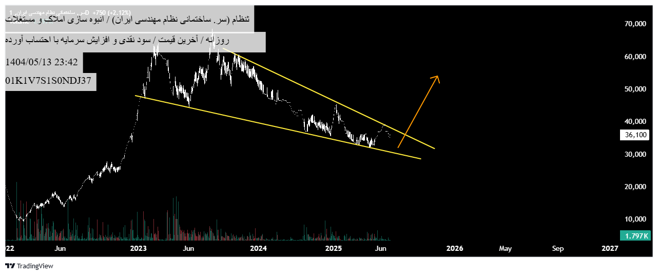 خرید،تکنیکال،TSEelliottWAVE