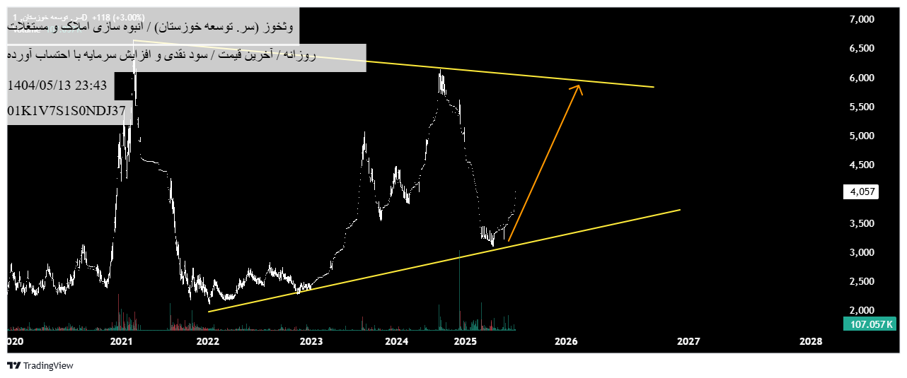 خرید،تکنیکال،TSEelliottWAVE