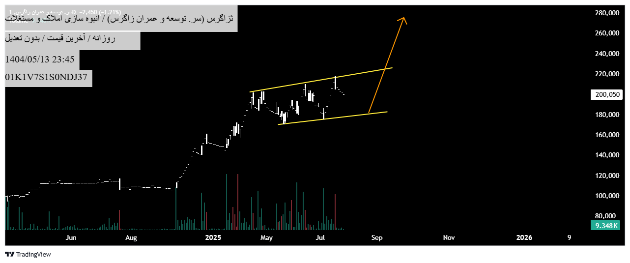 خرید،تکنیکال،TSEelliottWAVE