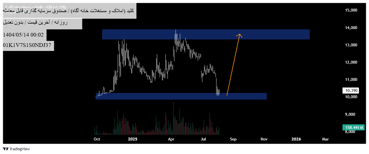 خرید،تکنیکال،TSEelliottWAVE