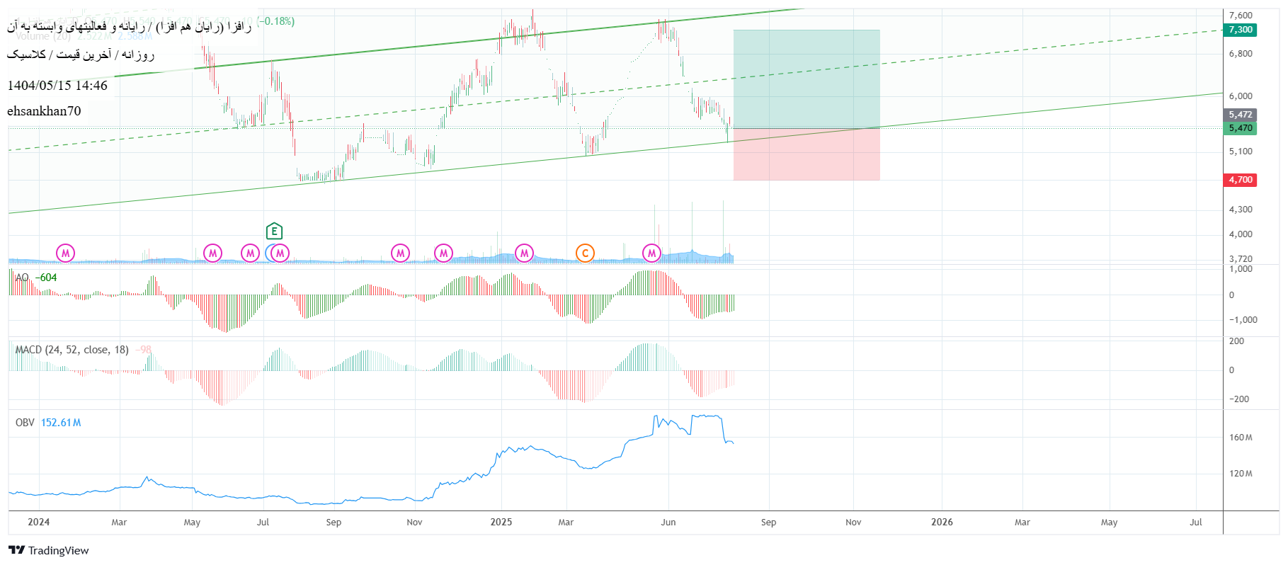 analysis_chart