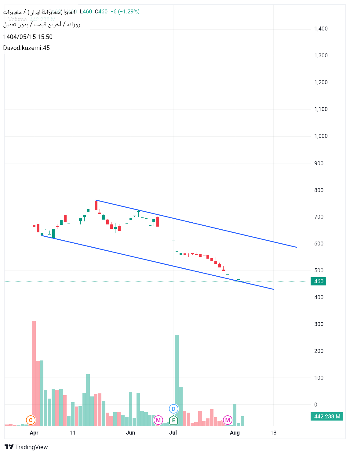 Buy،Technical،Davod.kazemi.45
