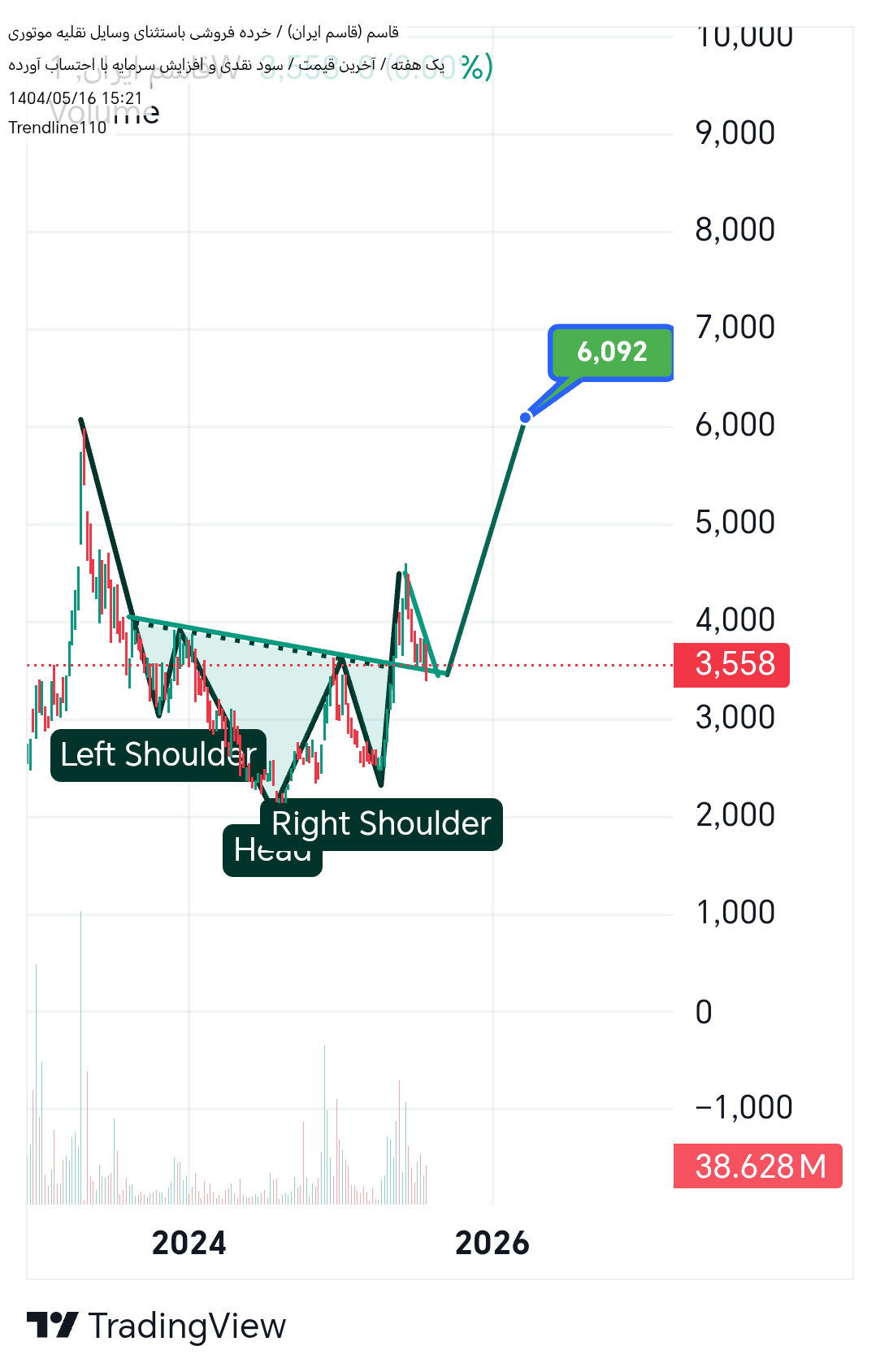 analysis_chart