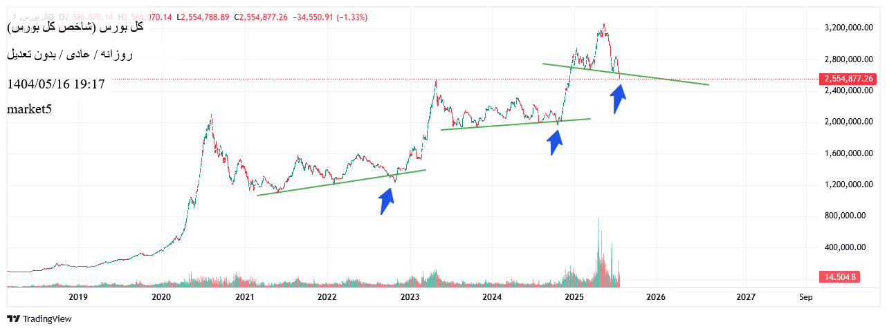 analysis_chart