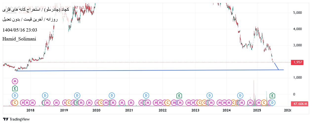 analysis_chart