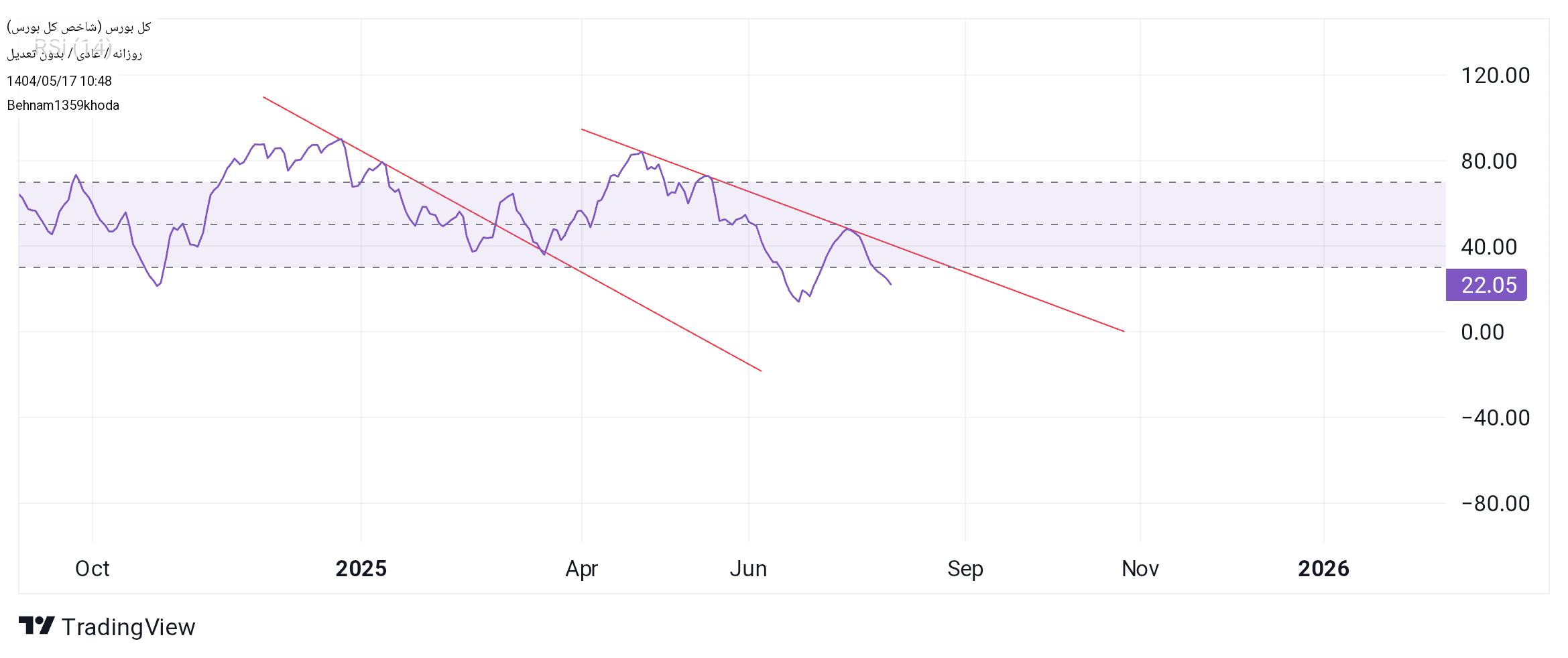 analysis_chart