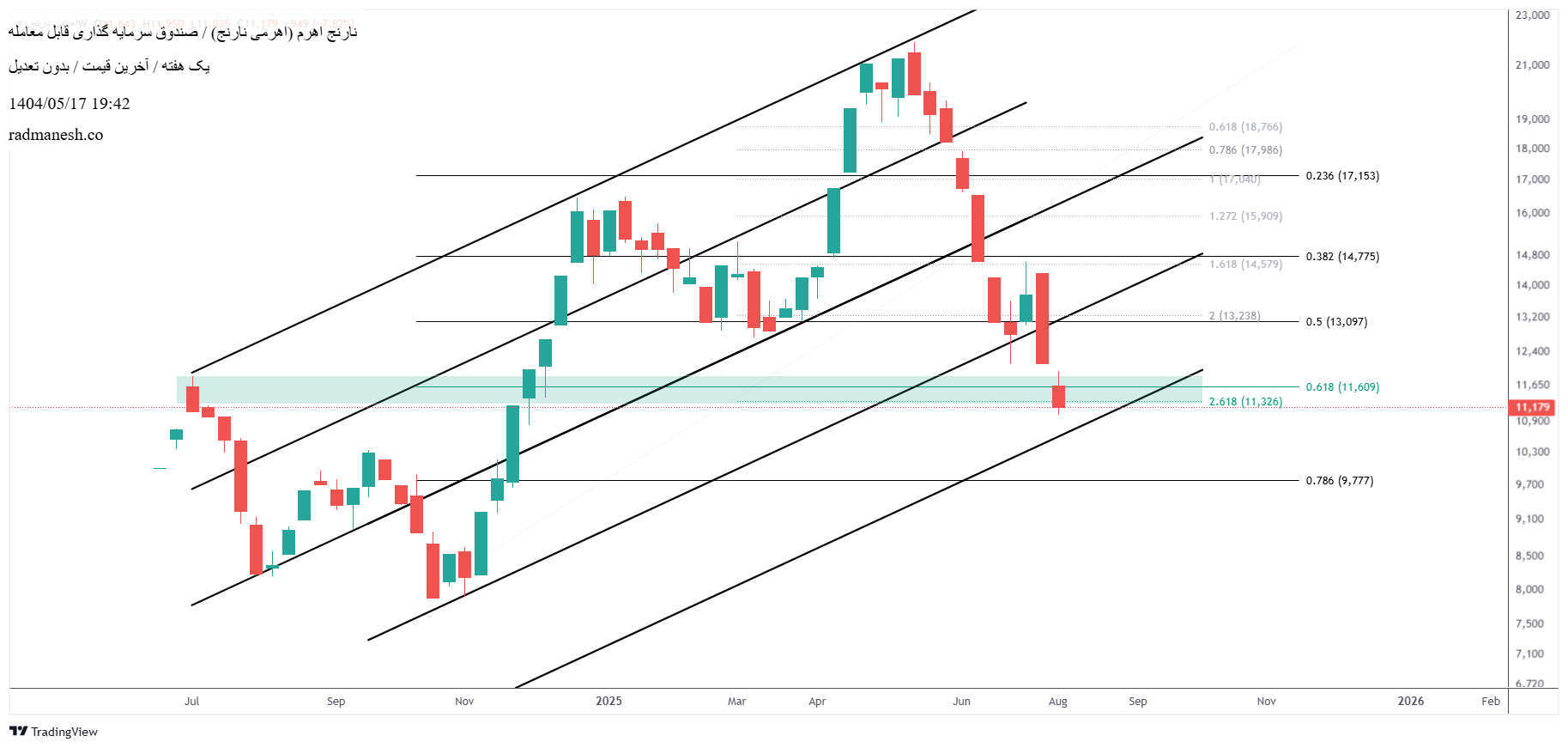 Buy،Technical،radmanesh.co