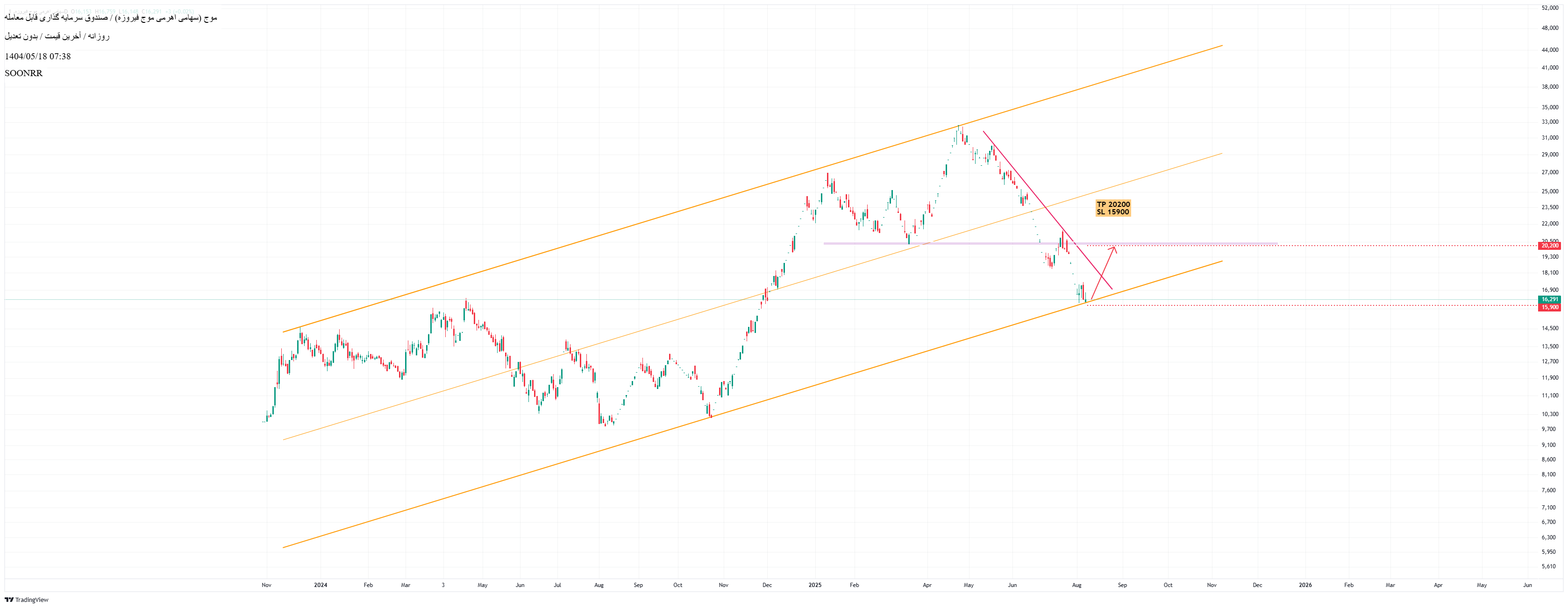 analysis_chart