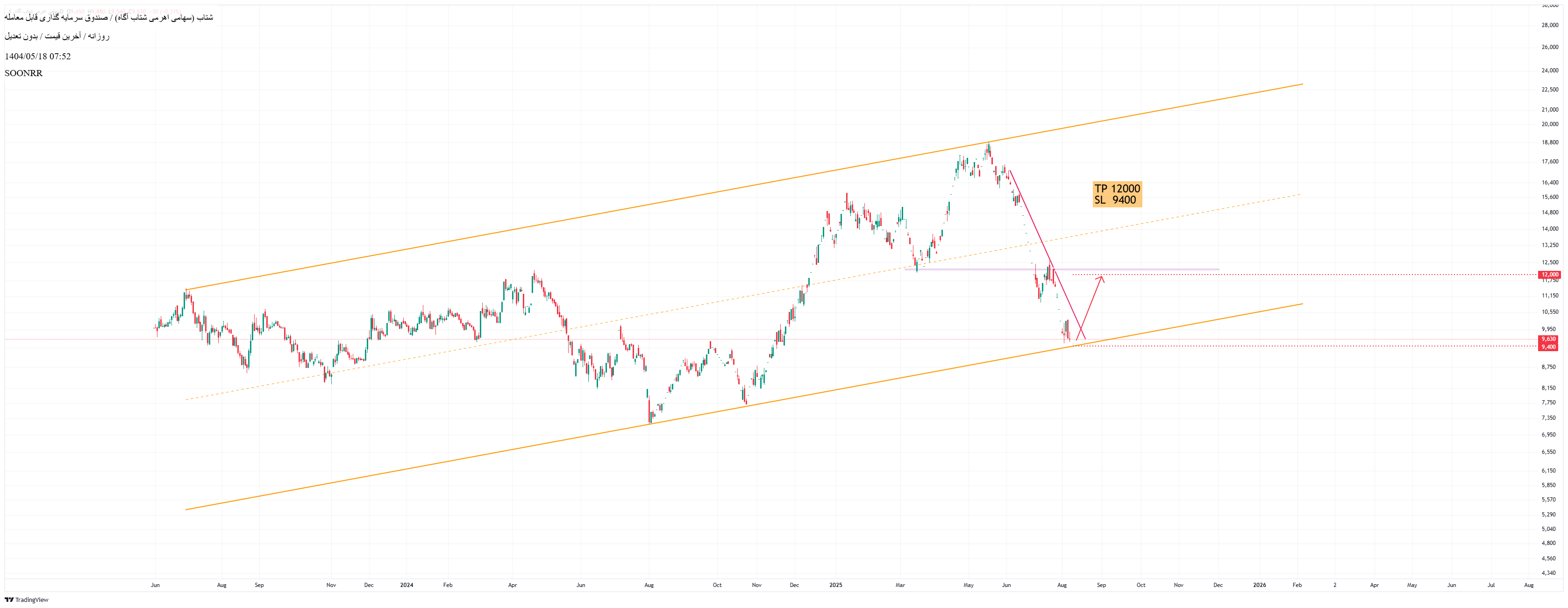 analysis_chart