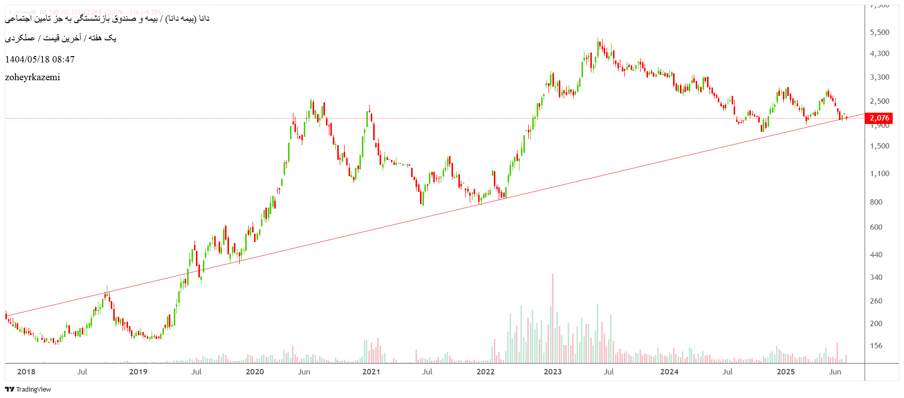analysis_chart