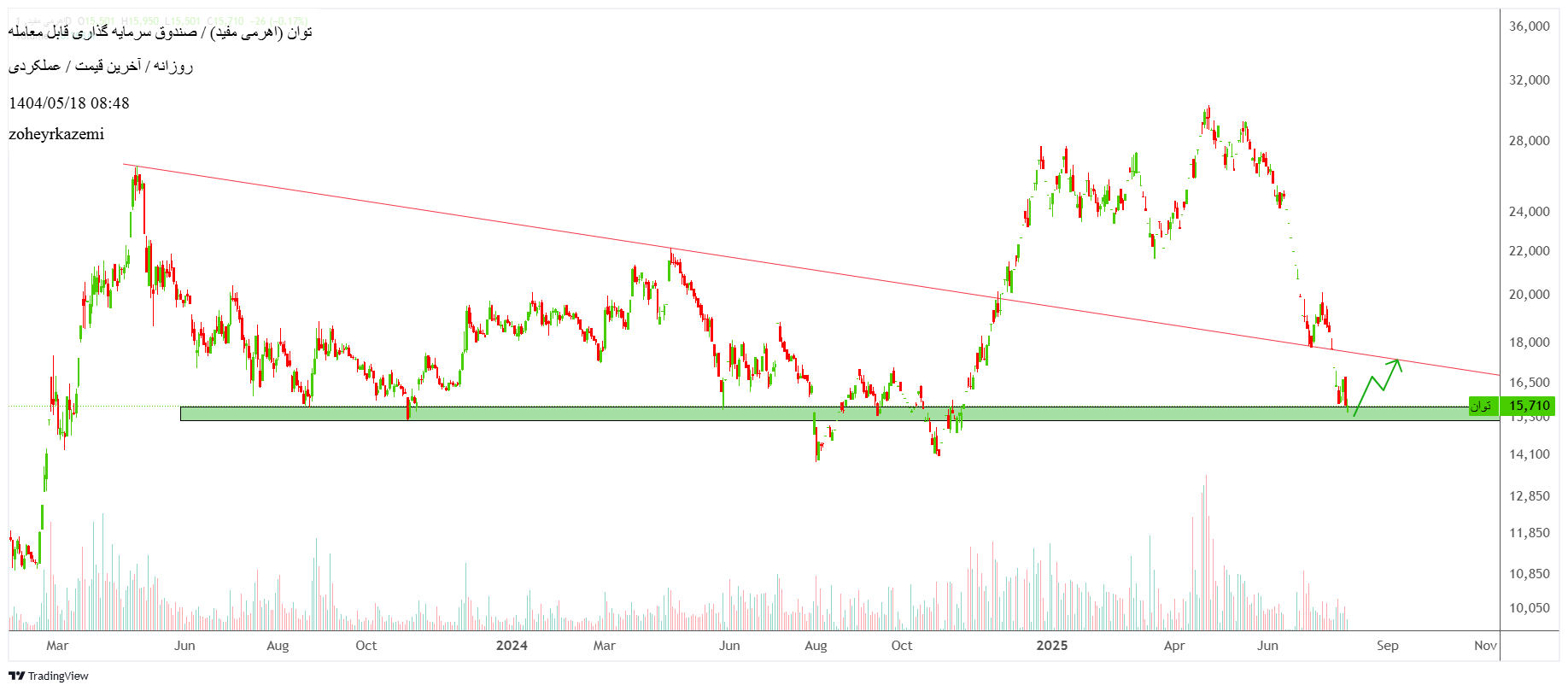 analysis_chart
