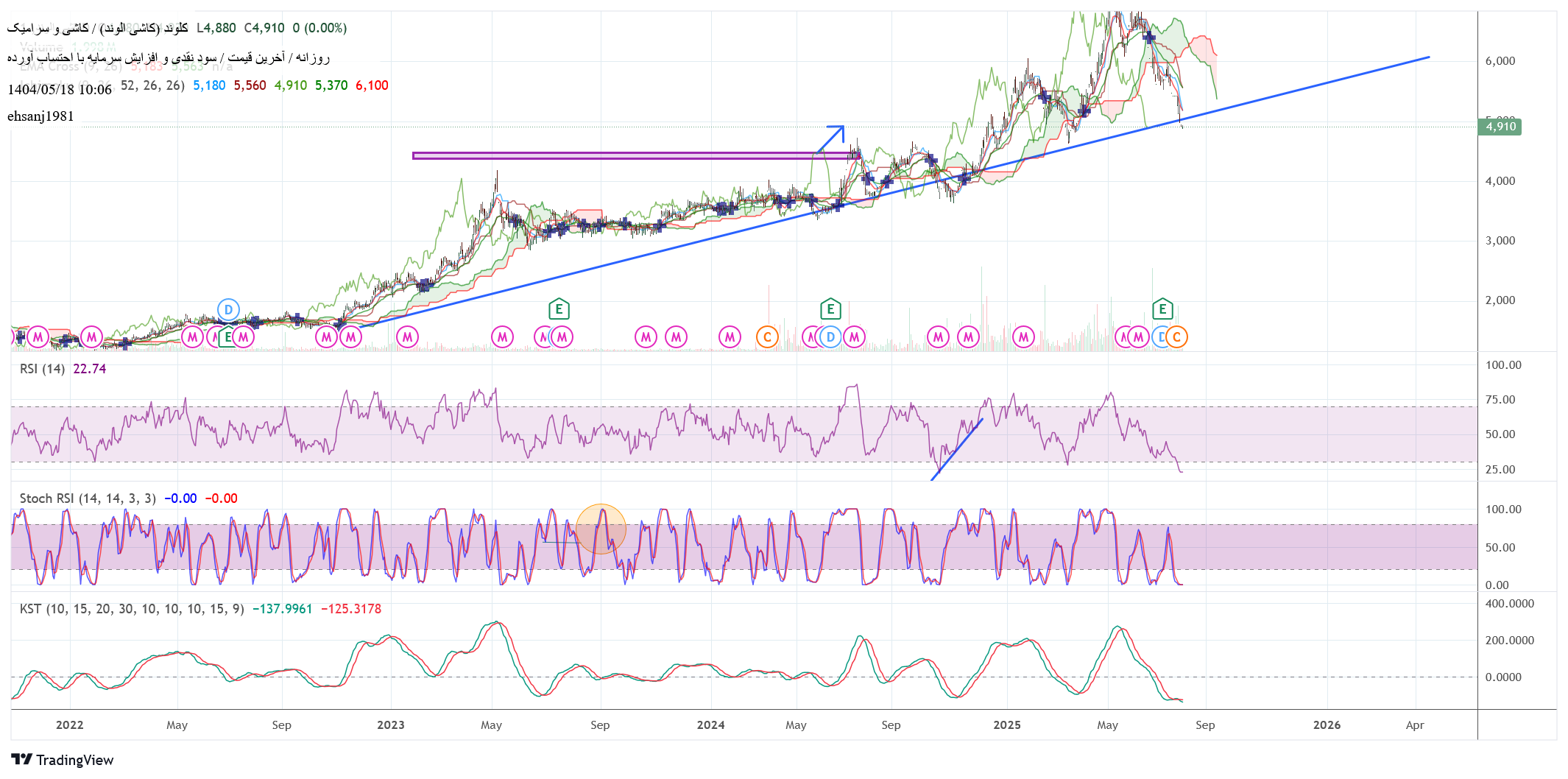 analysis_chart