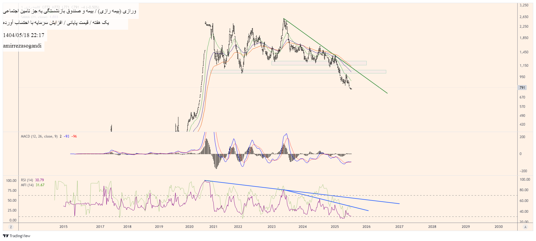 analysis_chart