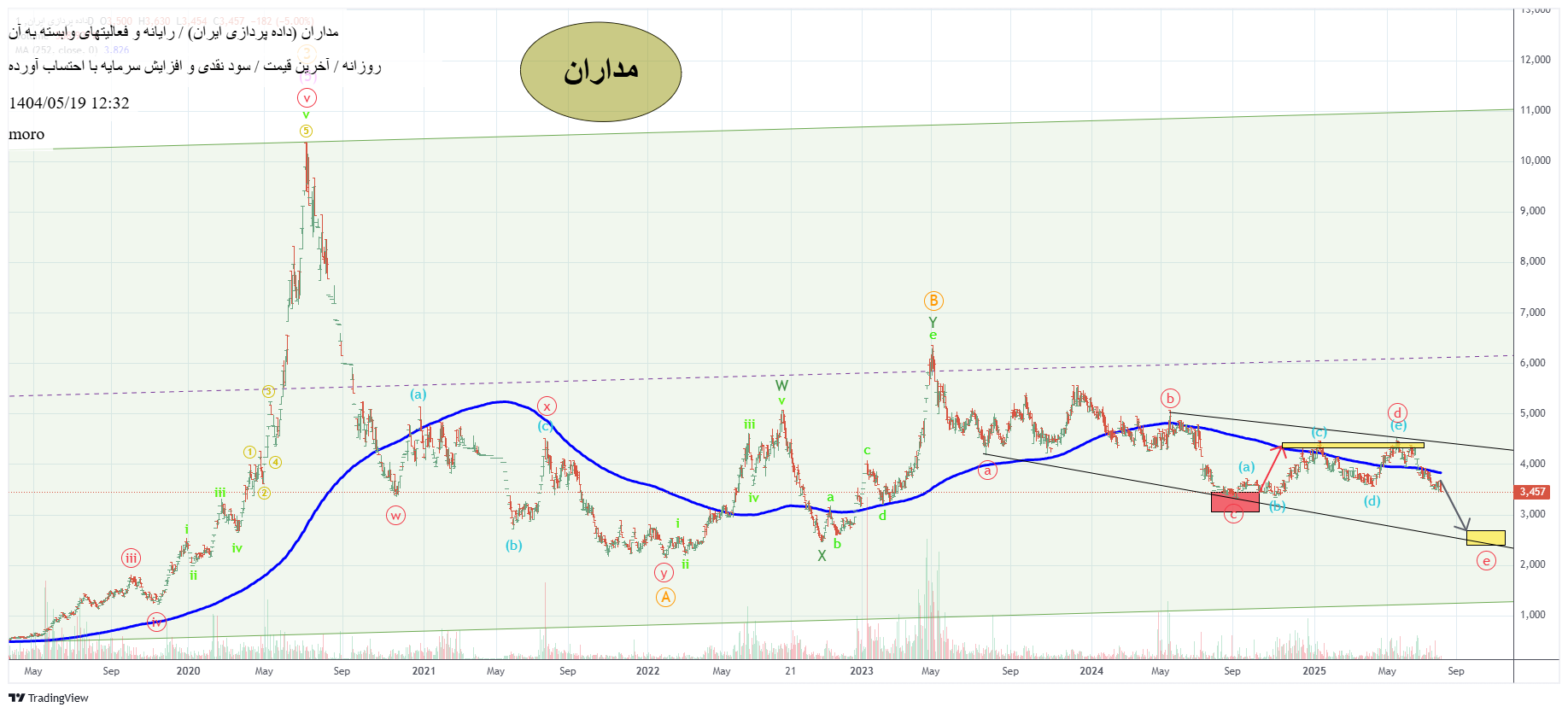 analysis_chart