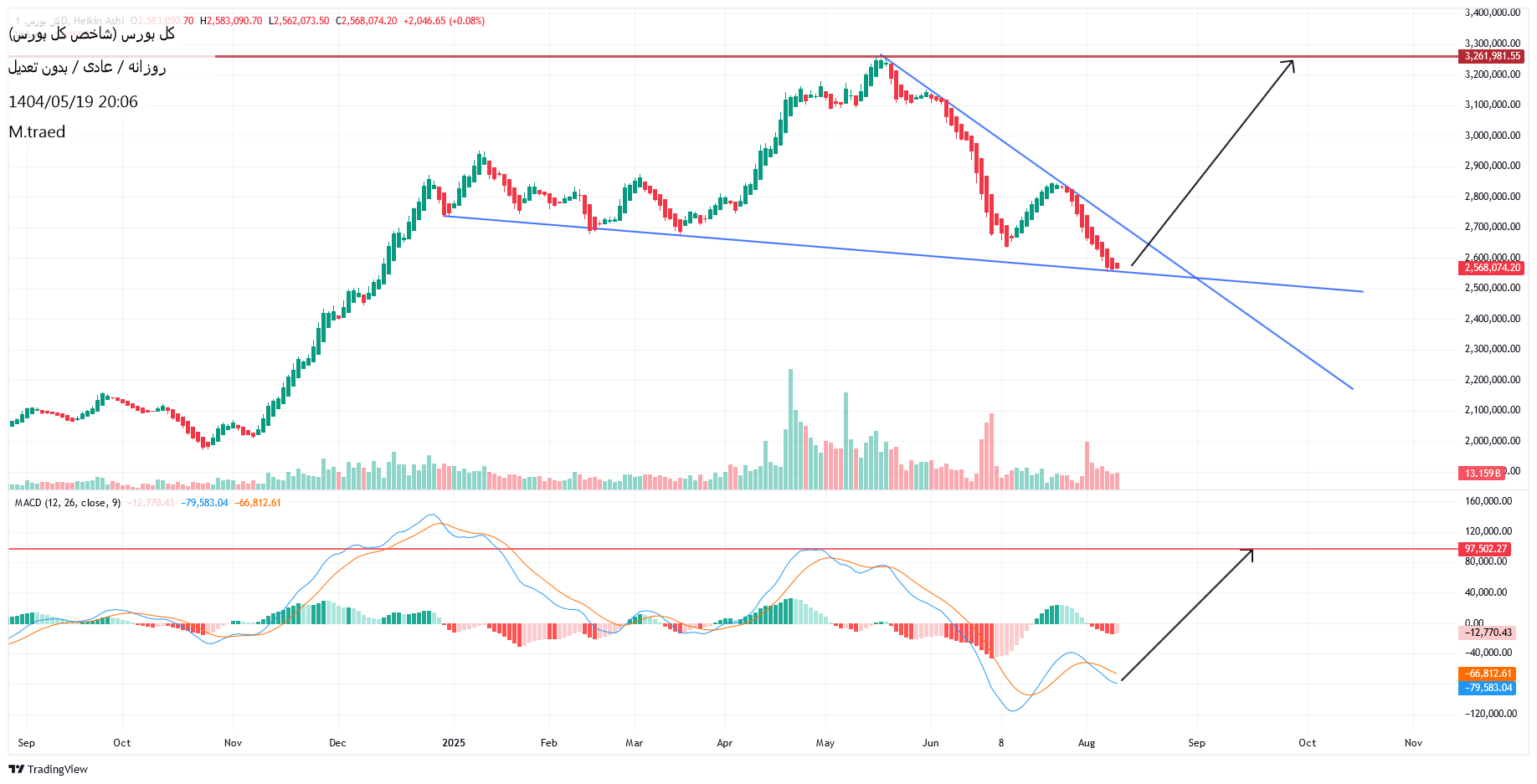 analysis_chart