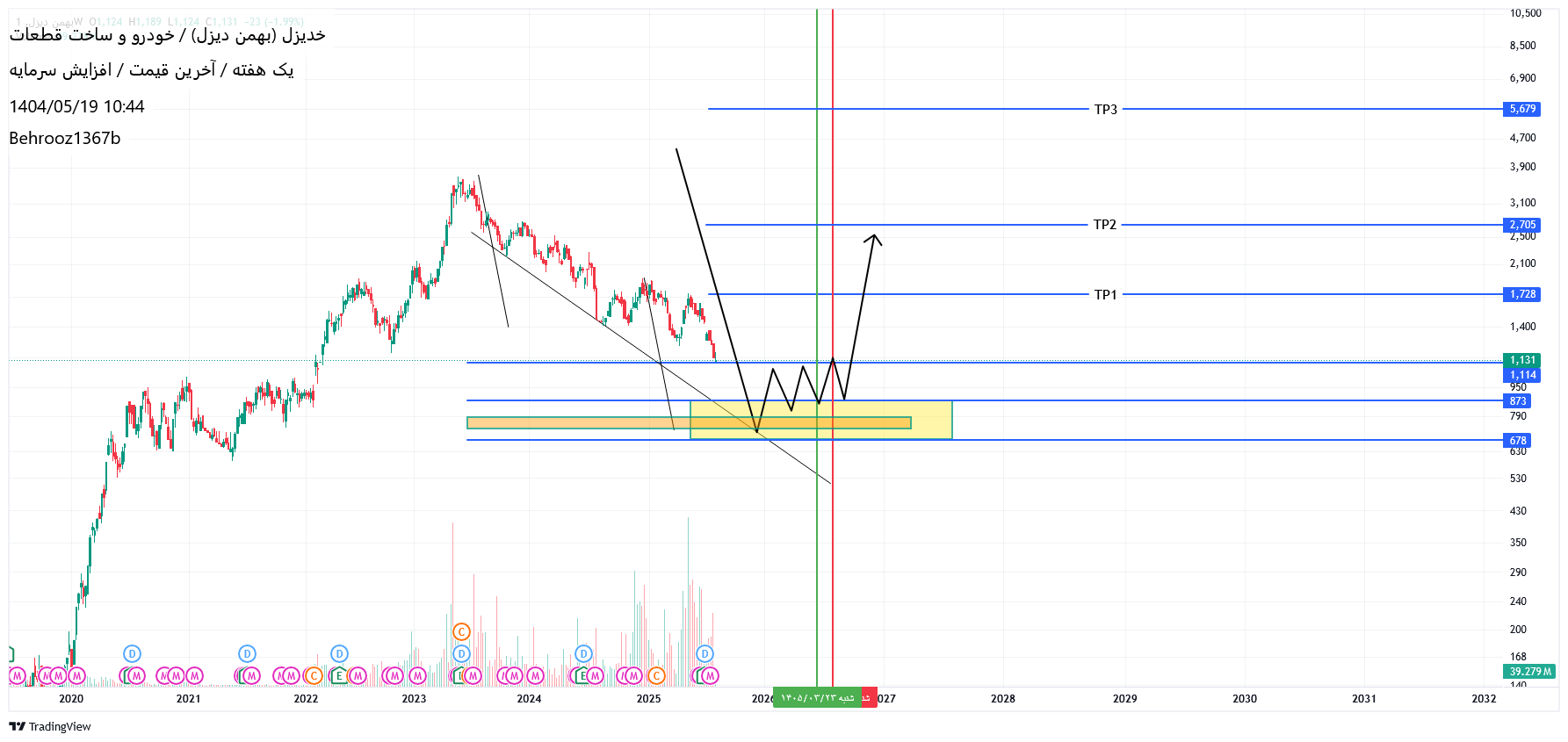 analysis_chart