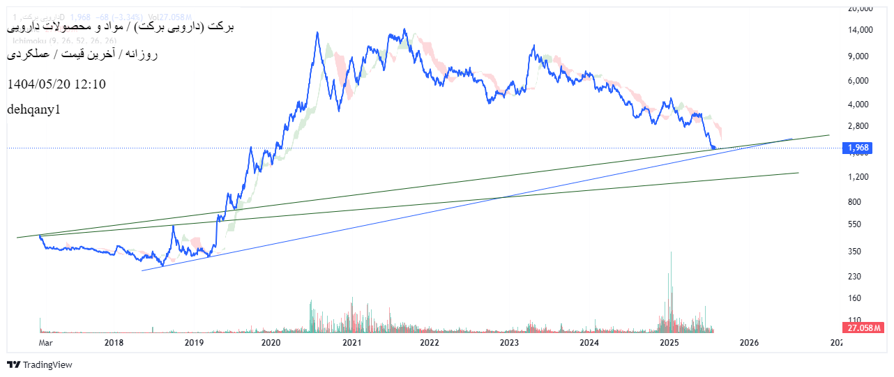 Buy،Technical،dehqany1