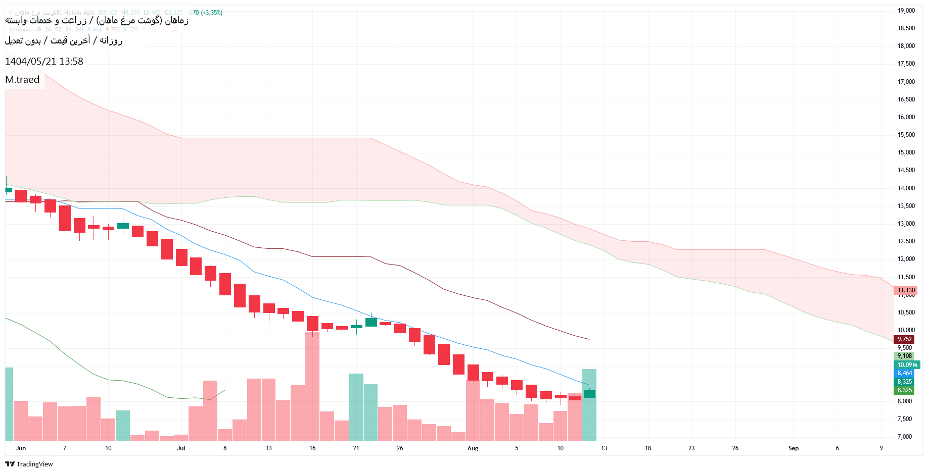 analysis_chart