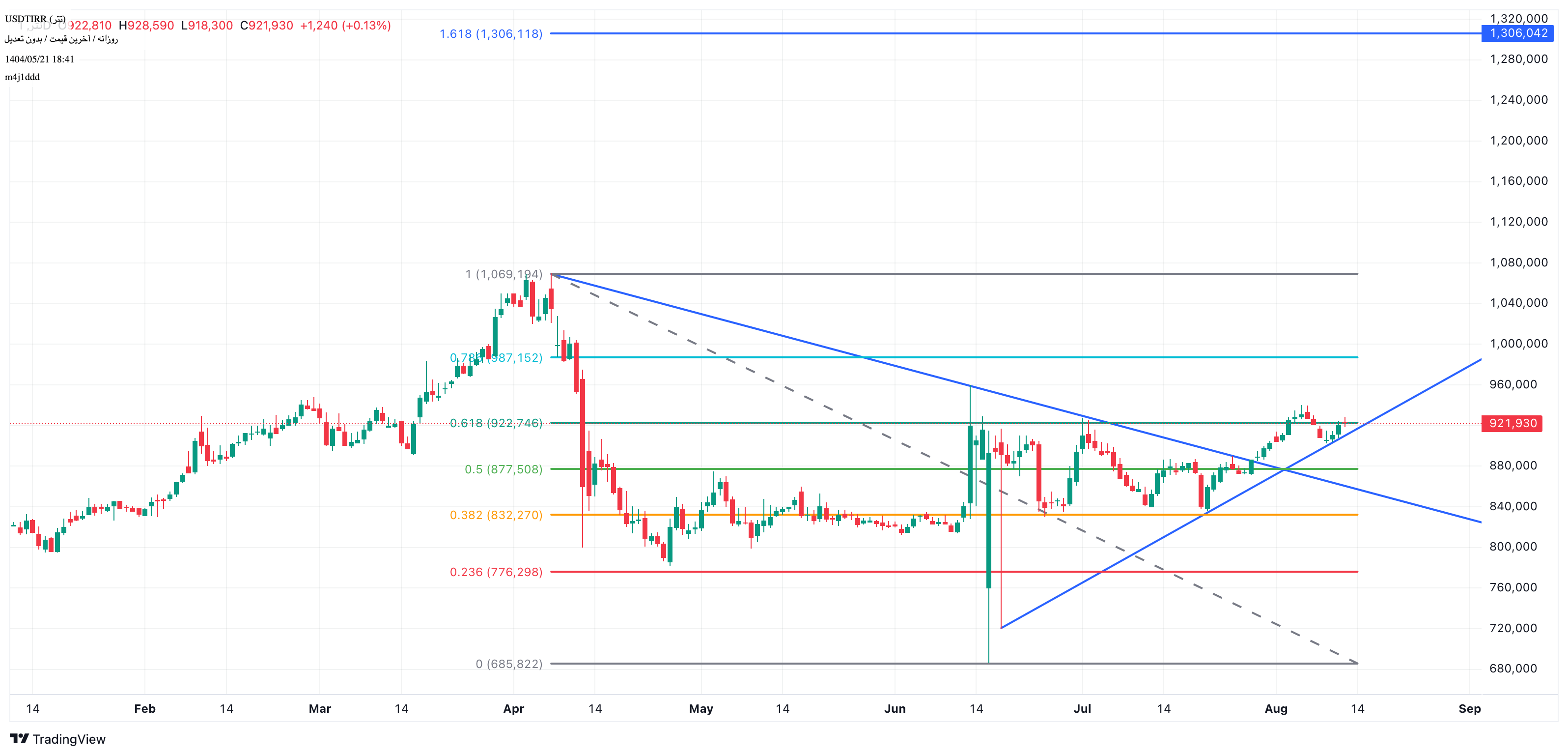 Buy،Technical،m4j1ddd