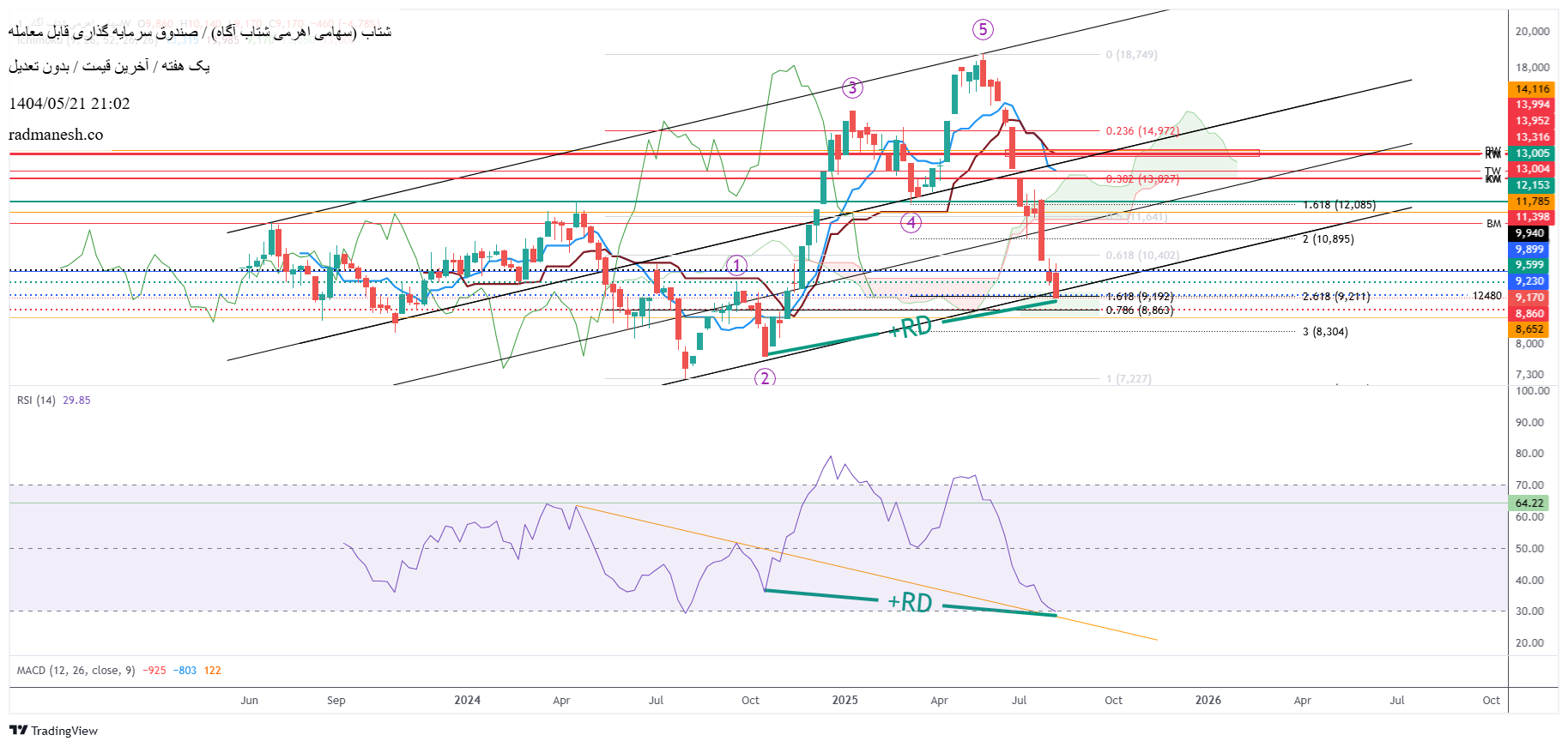analysis_chart